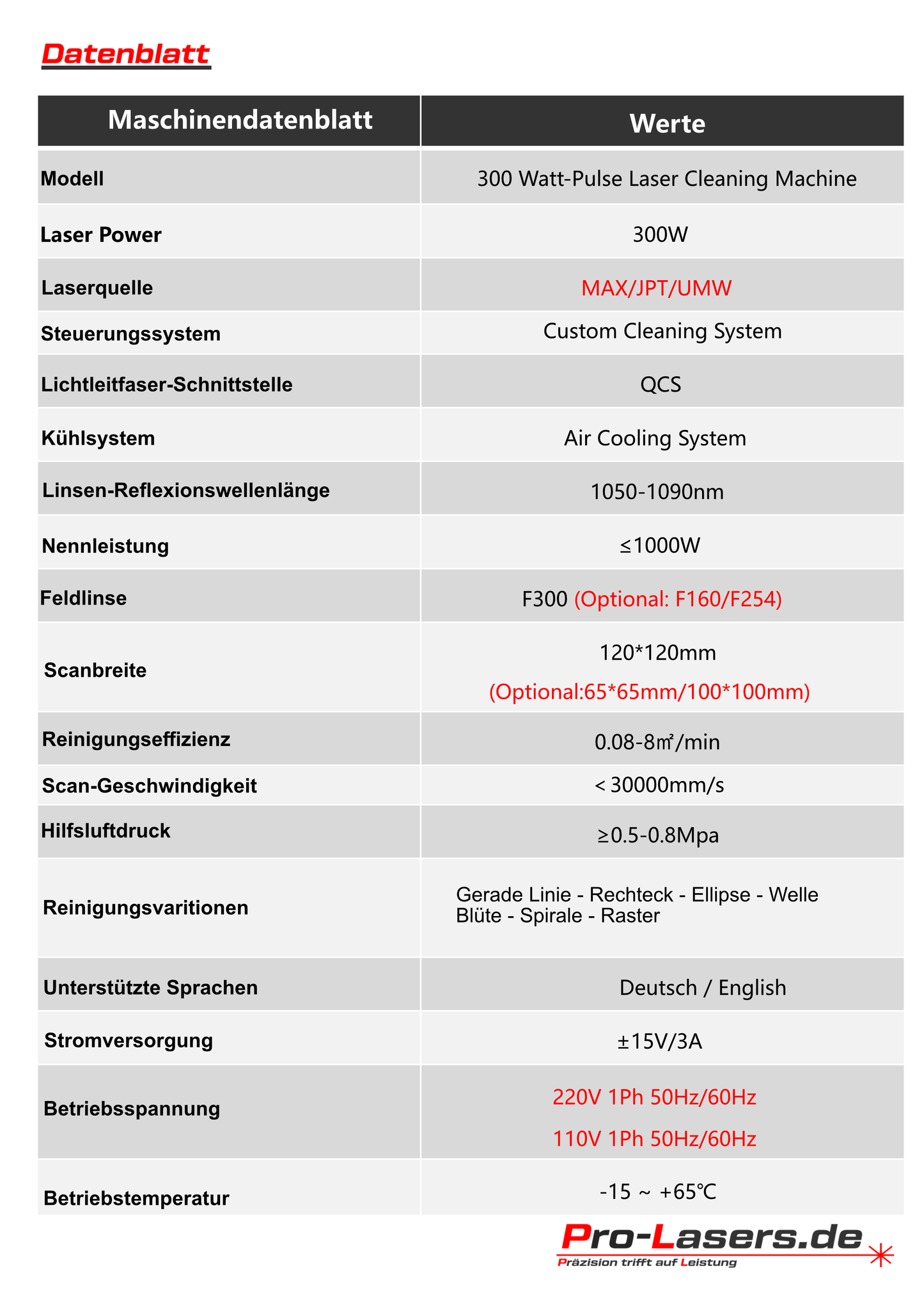 Aktion! Puls Laserreiniger -300 Watt-15 MJ - Menüführung in Deutscher Sprache-Gesamtpreis inklusive Mehrwertsteuer (Brutto) Bei Kauf wird lediglich eine Anzahlung von 50 % berechnet. Restzahlung bei Lieferung